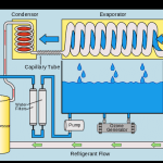 Atmospheric water generator