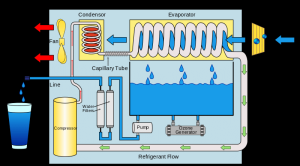 Atmospheric water generator